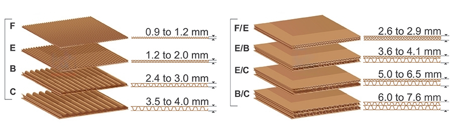 Виды гофрокартона
